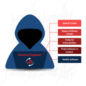 Hacker business model diagram