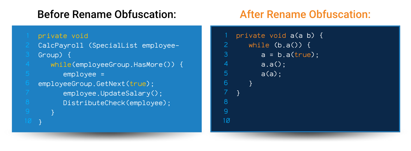 Before and after rename obfuscation example image