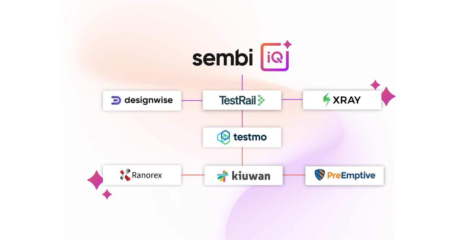 Announcing_Sembi_IQ_blog_image
