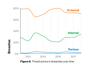 Trusted Computing: Panacea or Magical Thinking? 1 Untrusted2
