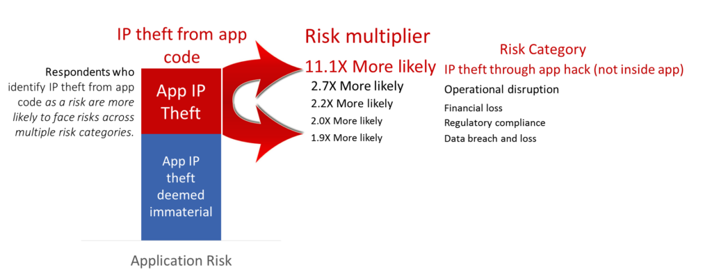84% of Dev Teams Fail to Secure In-App IP From Debugger Hacks 2 survey21